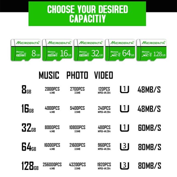 MICRODATA 128GB U3 Green and White TF (Micro SD) Memory Card - Image 8