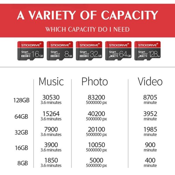 STICKDRIVE 16GB U1 White Line Red and Black TF (Micro SD) Memory Card - Image 9