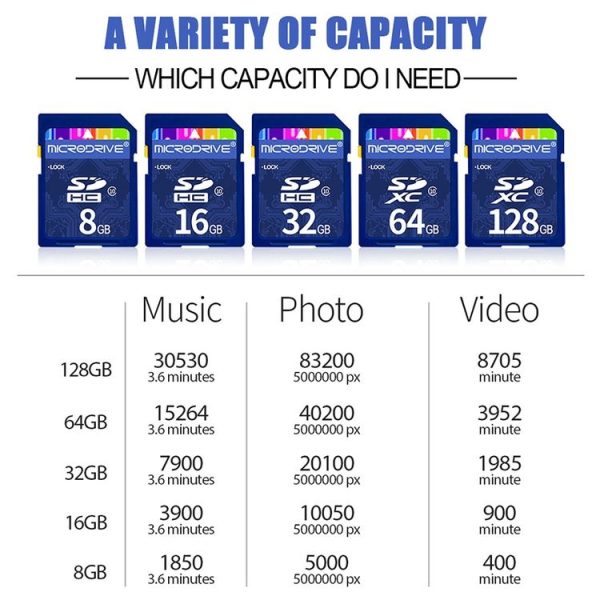 Microdrive 32GB High Speed Class 10 SD Memory Card for All Digital Devices with SD Card Slot - Image 10