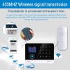 PA-92R Intelligent Wireless PIR Detector - Image 8