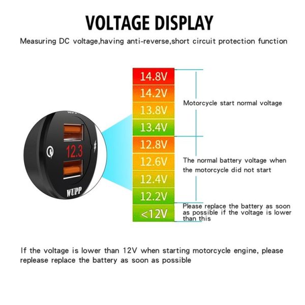WUPP ZH-975B3 Motorcycle Aluminum Alloy Waterproof Mobile Phone Double QC3.0 Quick Charging Charger with Voltmeter (Black) - Image 7