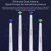 COMFAST CF-WR760AC Dual-band Gigabit Wifi Network Amplifier Repeater with OLED Display - Image 6