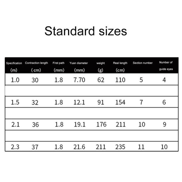 30cm Portable Telescopic Sea Fishing Rod Mini Fishing Pole, Extended Length: 1.0m, Black Tube-type Reel Seat - Image 9