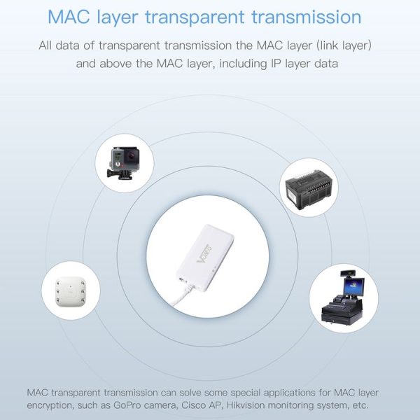 VONETS VAP11G-500S High Power CPE 20dbm Mini WiFi 300Mbps Bridge WiFi Repeater Signal Booster, Outdoor Wireless Point to Point, No Abstacle (White) - Image 10
