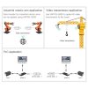 VONETS VAP11G-500S High Power CPE 20dbm Mini WiFi 300Mbps Bridge WiFi Repeater Signal Booster, Outdoor Wireless Point to Point, No Abstacle (White) - Image 12