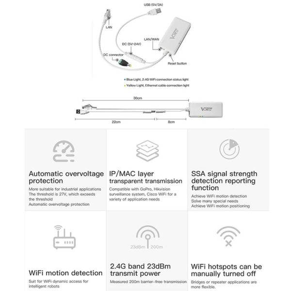 VONETS VAP11G-500S High Power CPE 20dbm Mini WiFi 300Mbps Bridge WiFi Repeater Signal Booster, Outdoor Wireless Point to Point, No Abstacle (White) - Image 5
