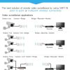 VONETS VAP11N Mini WiFi 300Mbps Repeater WiFi Bridge, Best Partner of IP Device / IP Camera / IP Printer / XBOX / PS3 / IPTV / Skybox (White) - Image 11