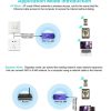 VONETS VAP11G-300 Mini WiFi 300Mbps Bridge WiFi Repeater, Best Partner of IP Device / IP Camera / IP Printer / XBOX / PS3 / IPTV / Skybox (Blue) - Image 11