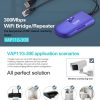 VONETS VAP11G-300 Mini WiFi 300Mbps Bridge WiFi Repeater, Best Partner of IP Device / IP Camera / IP Printer / XBOX / PS3 / IPTV / Skybox (Blue) - Image 7