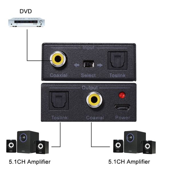 NK-Q7 Tendak Optical SPDIF Toslink to Coaxial / Coaxial to Optical SPDIF Toslink Bi-directional Swtich Digital 2-Way Audio Converter - Image 5