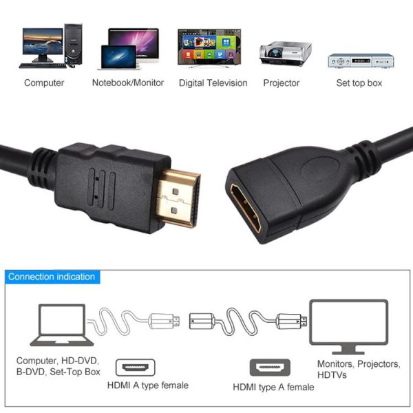 1.5m High Speed HDMI 19 Pin Male to HDMI 19 Pin Female Adapter Cable - Image 4