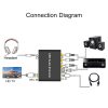 192KHz ARC Audio Extractor HDMI ARC to SPDIF + Coaxial + L / R Converter Audio Return Channel Adapter - Image 5