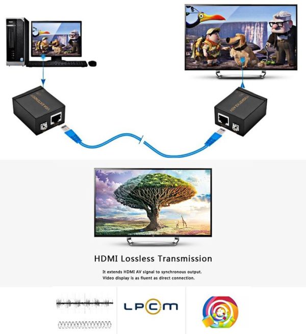 VGA Signal to RJ45 Signal Extender Transmitter + Receiver Converter Ethernet Cable, Transmission Distance: 60m - Image 6