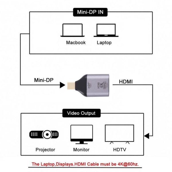 4K 60Hz HDMI Female to Mini Display Port Male Adapter - Image 5