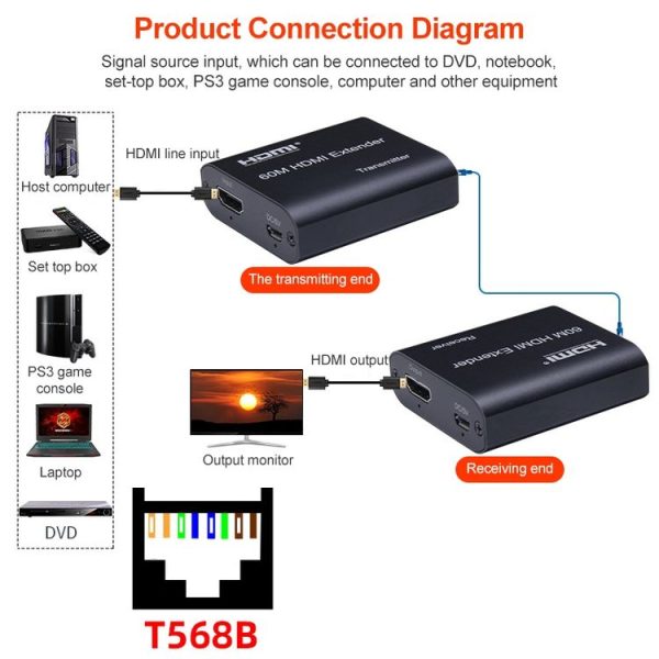 BOWU BW-HE60U 60m HDMI to RJ45 Network Extender - Image 4