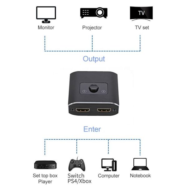 ST0003 2 in 1 Out 8K HDMI Switcher Bi-directional Video Converter - Image 4