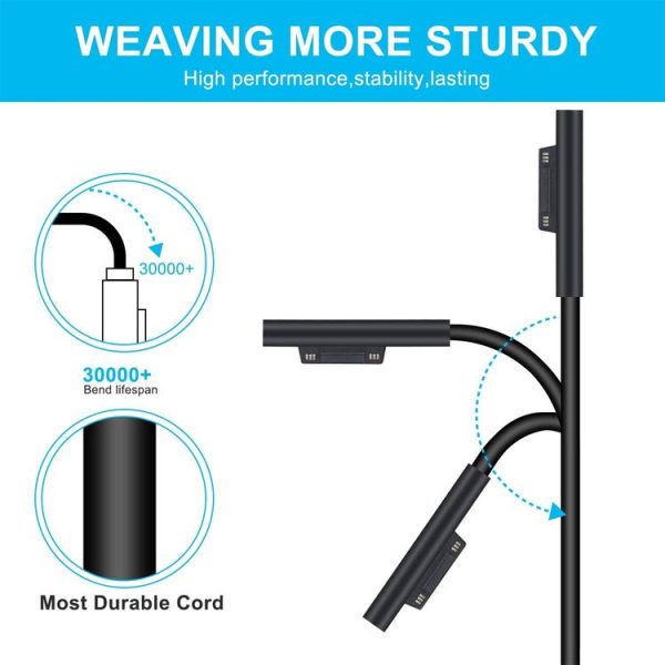 Microsoft Surface Pro 7 / 7 Plus / 8 / 9 / X & Laptop 3 / 4 / 5 65W Laptop Power Adapter (EU Plug) - Image 5