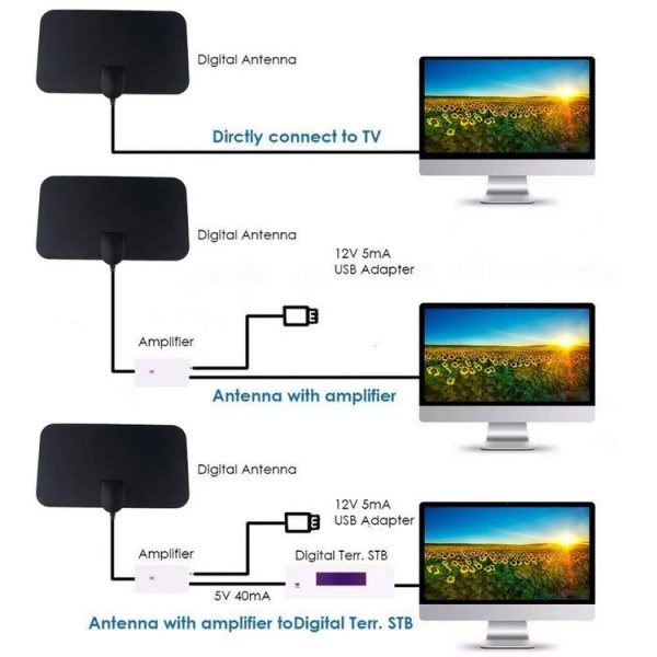 AN-1001 5dBi / 25dBi Indoor HDTV Antenna with Dual-side Sticker, VHF170-230 / UHF470-862MHz (Black) - Image 5