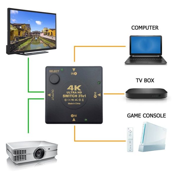 HDMI Switch 3 into 1 out 4Kx2K HD Video Switch - Image 5