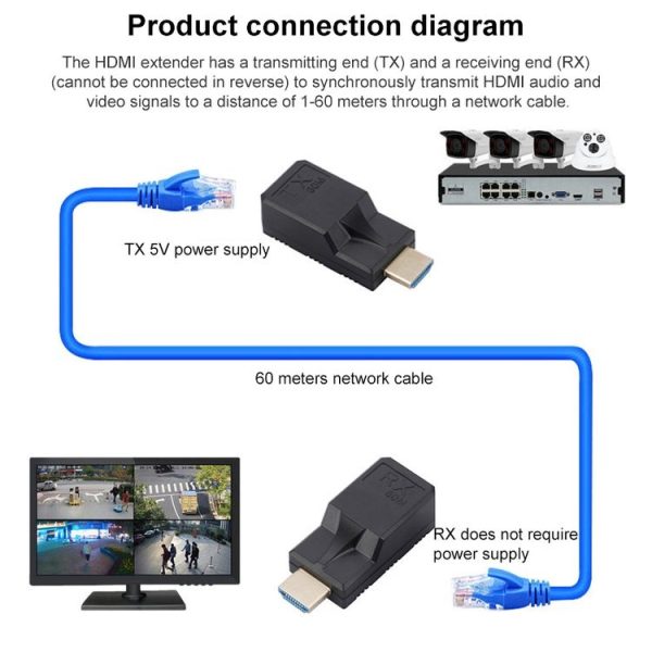 60m RJ45 to HDMI Network Extender, with Cable - Image 6
