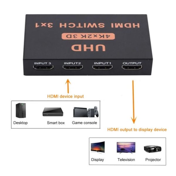 HDMI Switch 3 into 1 out 4Kx2K HD Video Switch, with Remote Control - Image 5