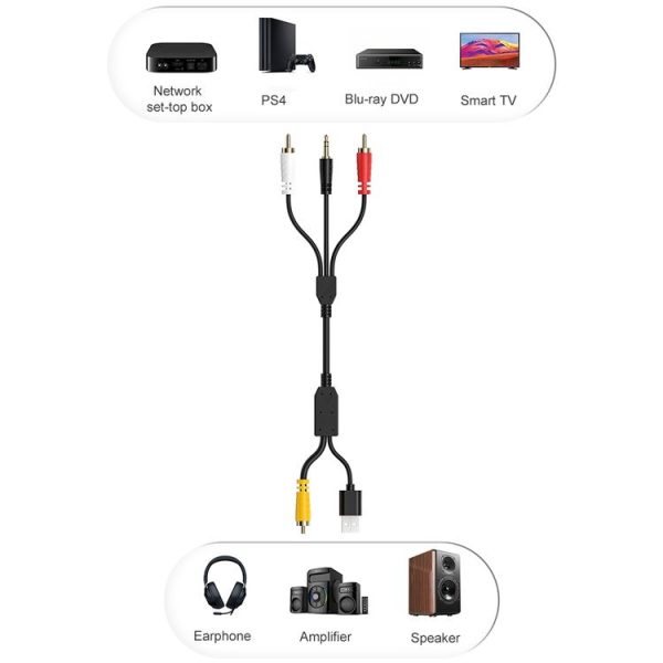 Coaxial Audio to 3.5mm + Dual RCA Converter - Image 3