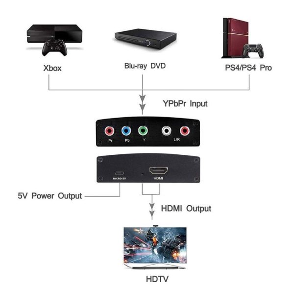 NK-P60 YPBPR to HDMI Converter - Image 5