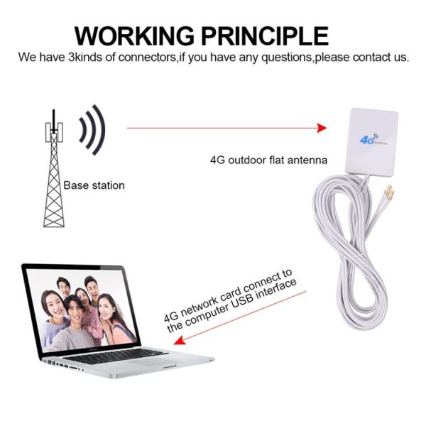 28dBi 4G Antenna with TS9 Male Connector for 4G LTE FDD / TDD Router - Image 4