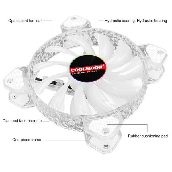 COOLMOON RGB Cooling Fan120mm PWM 6PIN S1 ARGB Fans - Image 3