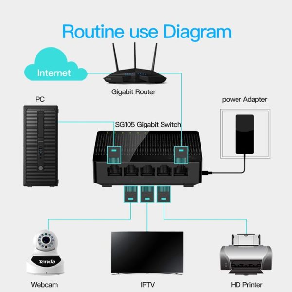 Tenda SG105 Mini 5 Ports 1000Mpbs Fast Gigabit Ethernet Network Switch LAN HUB - Image 10