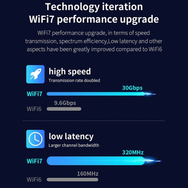 COMFAST CF-BE200 Pro 8774Mbps WiFi7 PCIE Wireless Network Adapter WiFi Receiver - Image 8