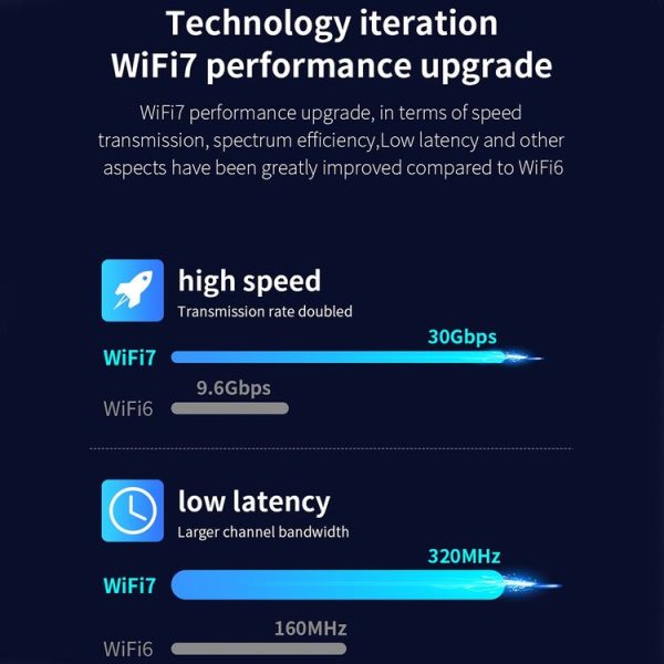 COMFAST CF-BE200-M WiFi7 BT5.4 Tri-Band Wireless Network Adapter M.2 Network WiFi Module - Image 7