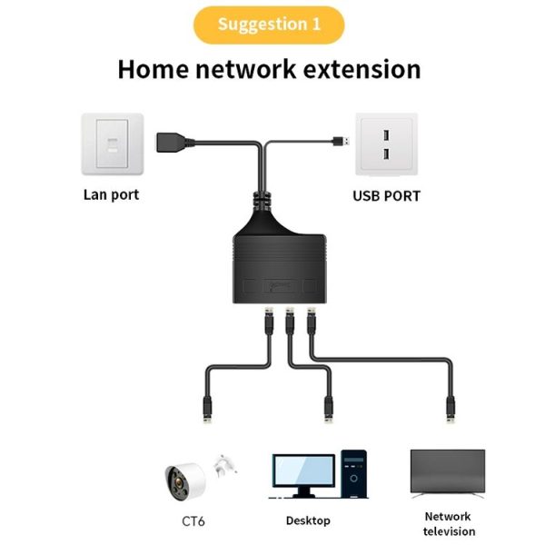 Female RJ45 3 in 1 Gigabit Network Splitter Cable Ethernet Network Coupler - Image 8
