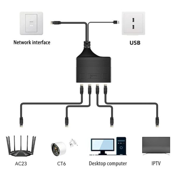 Female RJ45 4 in 1 Gigabit Network Splitter Cable Ethernet Network Coupler - Image 8