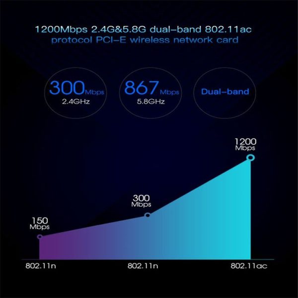 EDUP EP-9607 1200Mbps Dual-Band PCI-E Express Wireless Adapter Network Card with 2 x 6dBi Antennas - Image 6