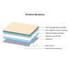 PULUZ 2.5D 9H Tempered Glass Film for Canon G7X, Compatible with Canon G3X / G9X / G5X / G7XII / G9XII / G1X Mark III / M6 / M100 / M50 / EOS RP / M6 Mark II - Image 5