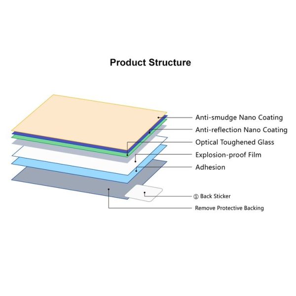 PULUZ 2.5D 9H Tempered Glass Film for Olympus EPL6 / EPL5 / TG860 / TG850 / PM2 / TG870 - Image 5