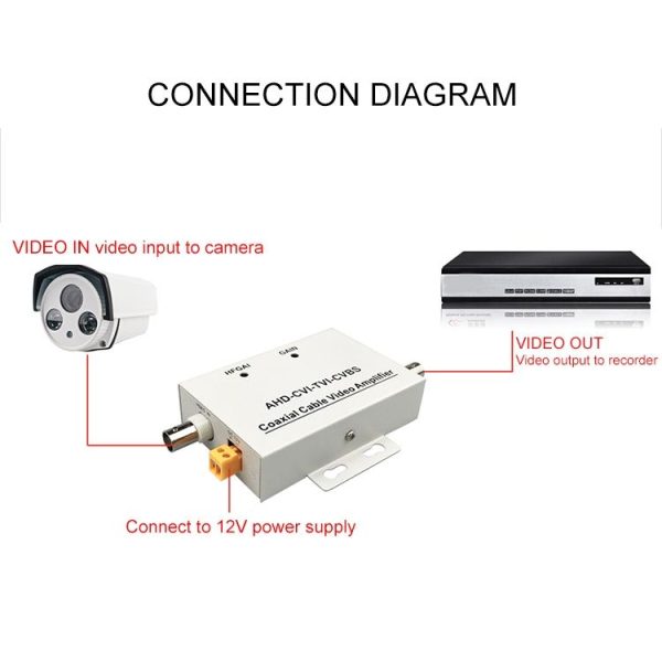 Coaxial Cable Video Amplifier - Image 7