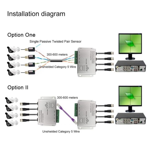 4 CH UTP Passive Video Balun, CCTV Via Twisted Pairs - Image 5