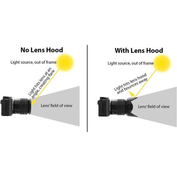 67mm Lens Hood for Cameras (Screw Mount) (Black) - Image 4