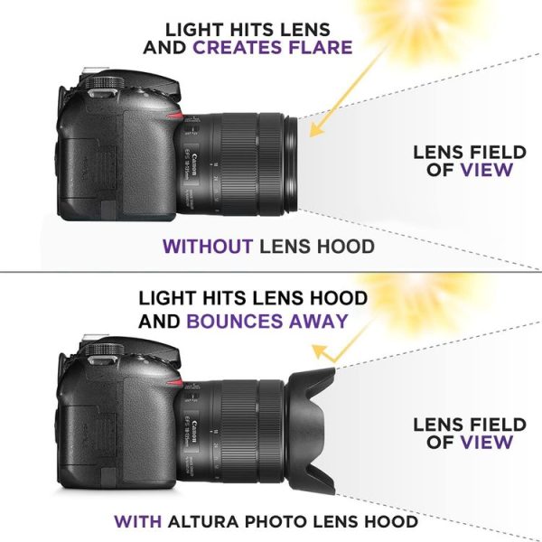 72mm Lens Hood for Cameras (Screw Mount) (Black) - Image 4