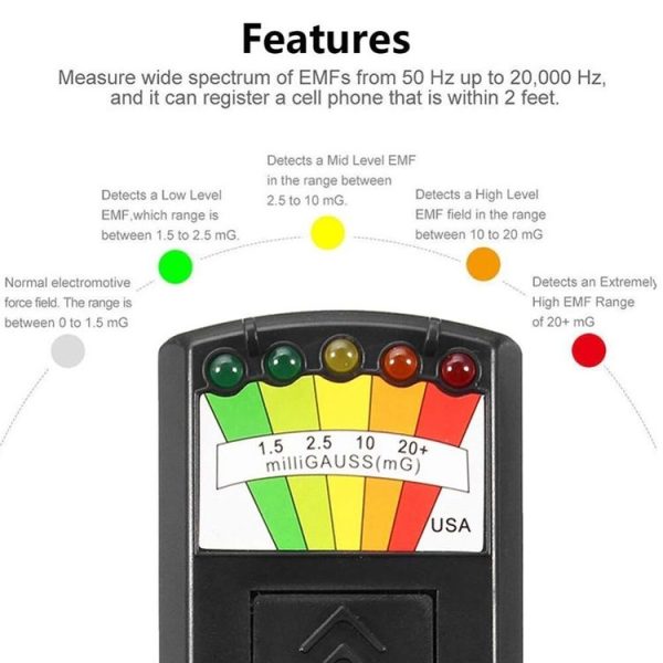 5-LED Electromagnetic Radiation Detector EMF Meter Tester - Image 4