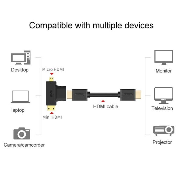 3 in 1 HDMI Female to Mini HDMI Male + Micro HDMI Male Adapter (Black) - Image 4