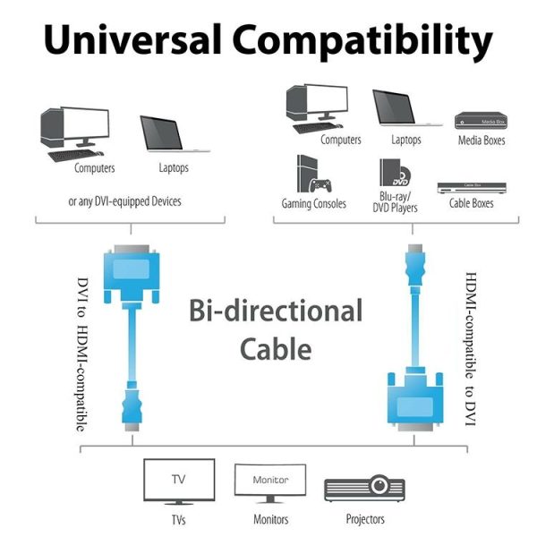 1.8m HDMI (Type-A) Male to DVI 24+1 Pin Male Adapater Cable - Image 3