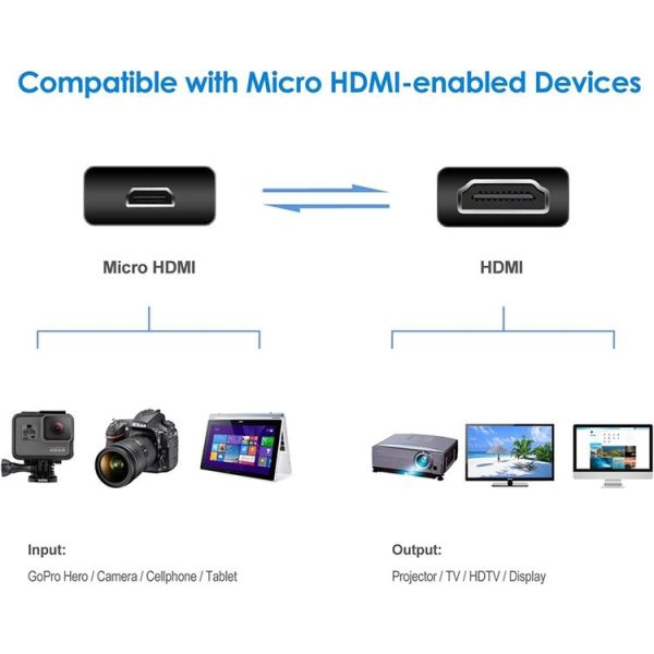 30cm Mini HDMI Male to Micro HDMI Male Adapter Cable - Image 5