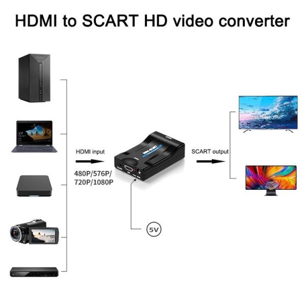 MINI MHL / HDMI TO SCART Video Converter Scaler (Black) - Image 6