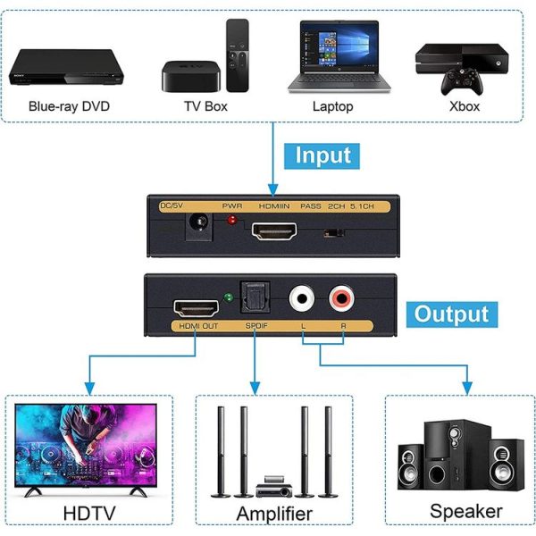 HDMI to HDMI + Audio (SPDIF + R / L) Converter (EU Plug) (Black) - Image 4