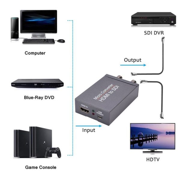 NK-M009 1080P Full HD HDMI to 2 x SDI Output Converter (Black) - Image 6