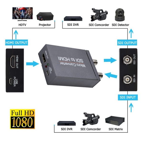 NK-M008 3G / SDI to HDMI Full HD Converter (Black) - Image 6