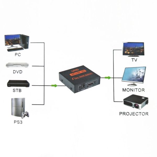 FY1409E Mini V1.3 UHD 4K x 2K 3D 1 x 2 HDMI Splitter (Black) - Image 6